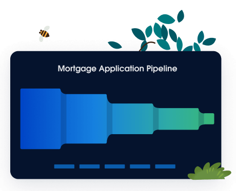 Mortgage application pipeline chart