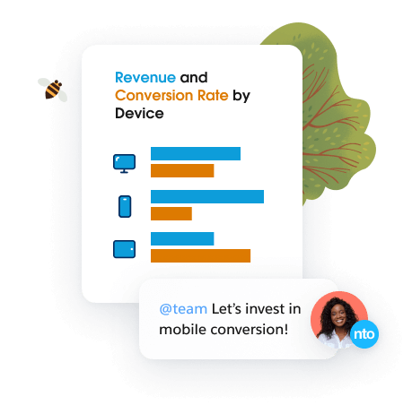 Revenue and Conversion Rate by device chart showing high mobile revenue, with a prompt suggesting investing in mobile conversion