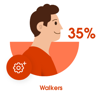 35% Walkers