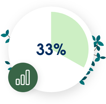 33%