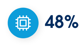 48%