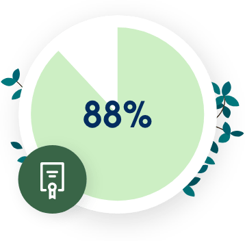 88%