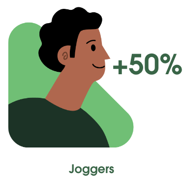 +50% Joggers