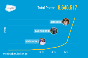 Breaking Down the Ice Bucket Challenge