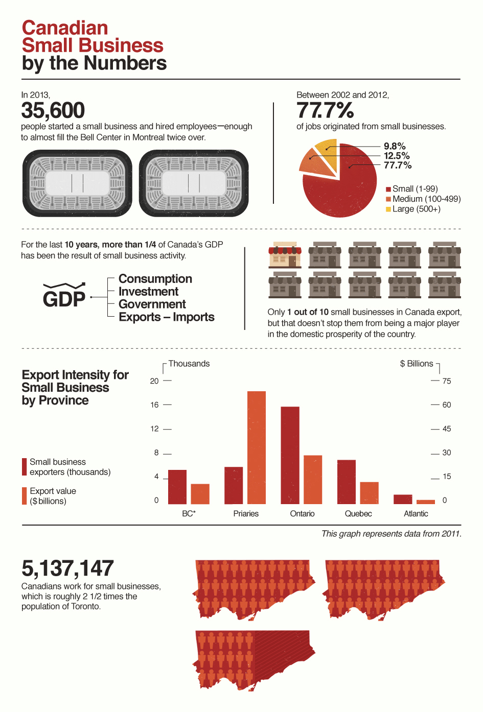 Canadian Small Business by the Numbers Canadian Small Business by the Numbers