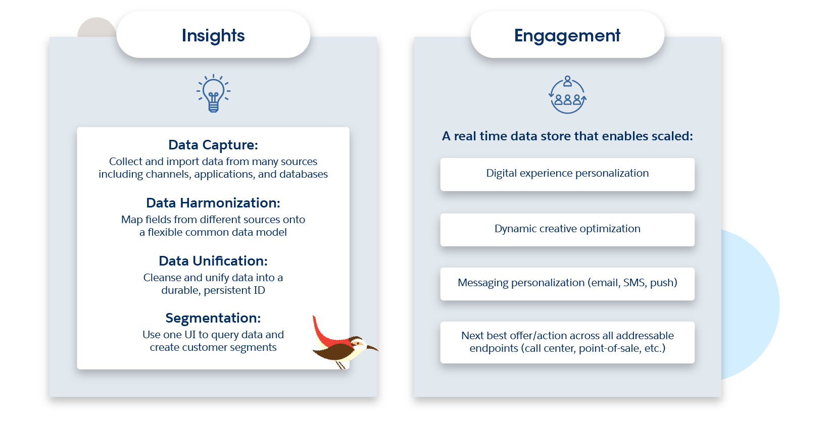 Service & C360 Audience Integration