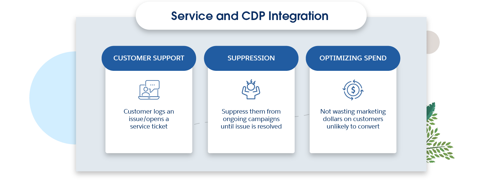 Insights & Engagement Graphic