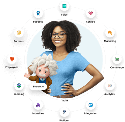 visual showing the salesforce customer 360 platform