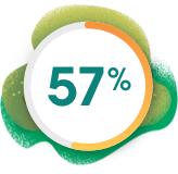 57%