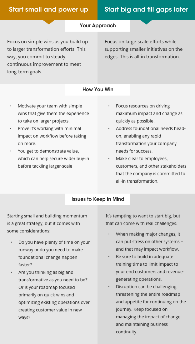 Two paths to success displayed as visual table