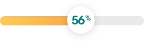 Bar that says 56%