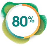Image that says 80%