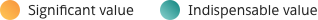 Image that indicates 80% significant value