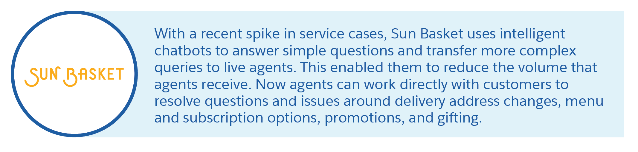 With a recent spike in service cases, Sun Basket uses intelligent chatbots to answer simple questions and transfer more complex queries to live agents. This enabled them to reduce the volume agents receive. Now agents can work directly with customers to resolve questions and issues around delivery address changes, menu and subscription options, promotions, and gifting.