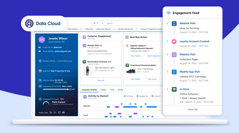 Salesforce Data Cloud