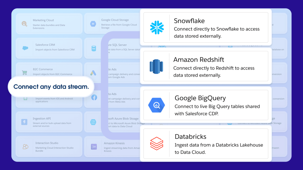 Unify your enterprise data.