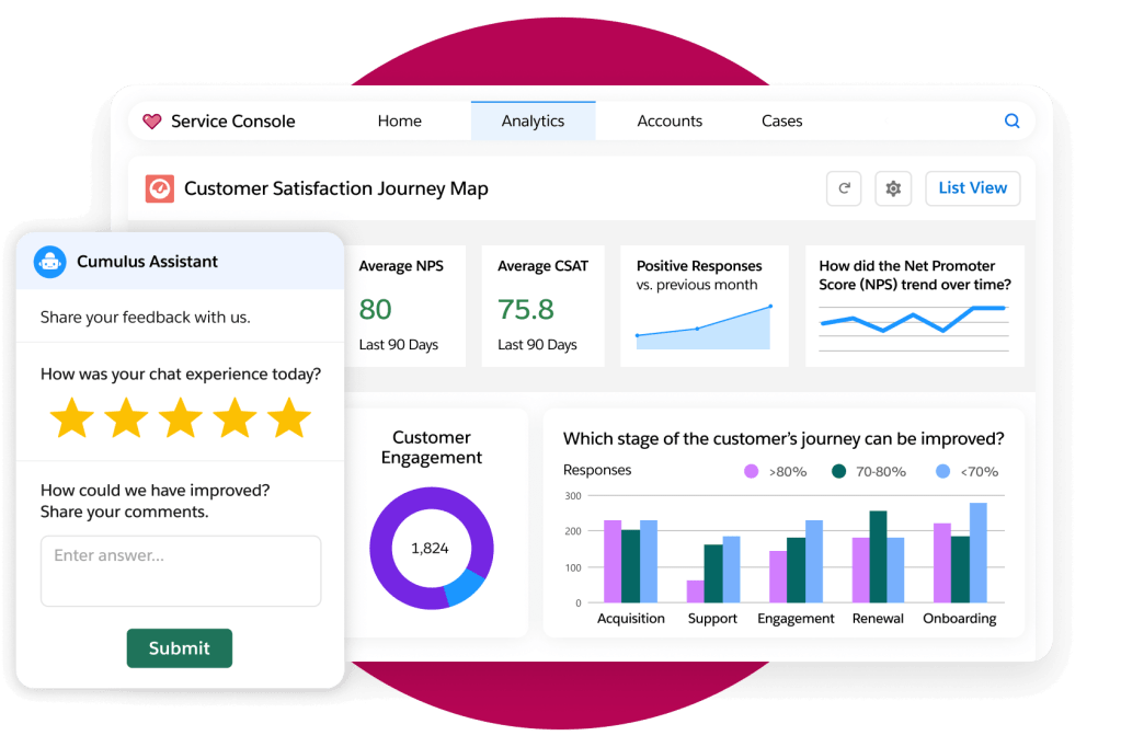 A small survey and graphs that show a customer Satisfaction Journey Map on the Service Console.