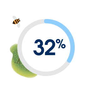 32%