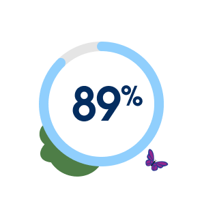 89%