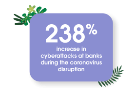 Data breaches cost businesses in the U.S. an average of $3.86 MM a year.