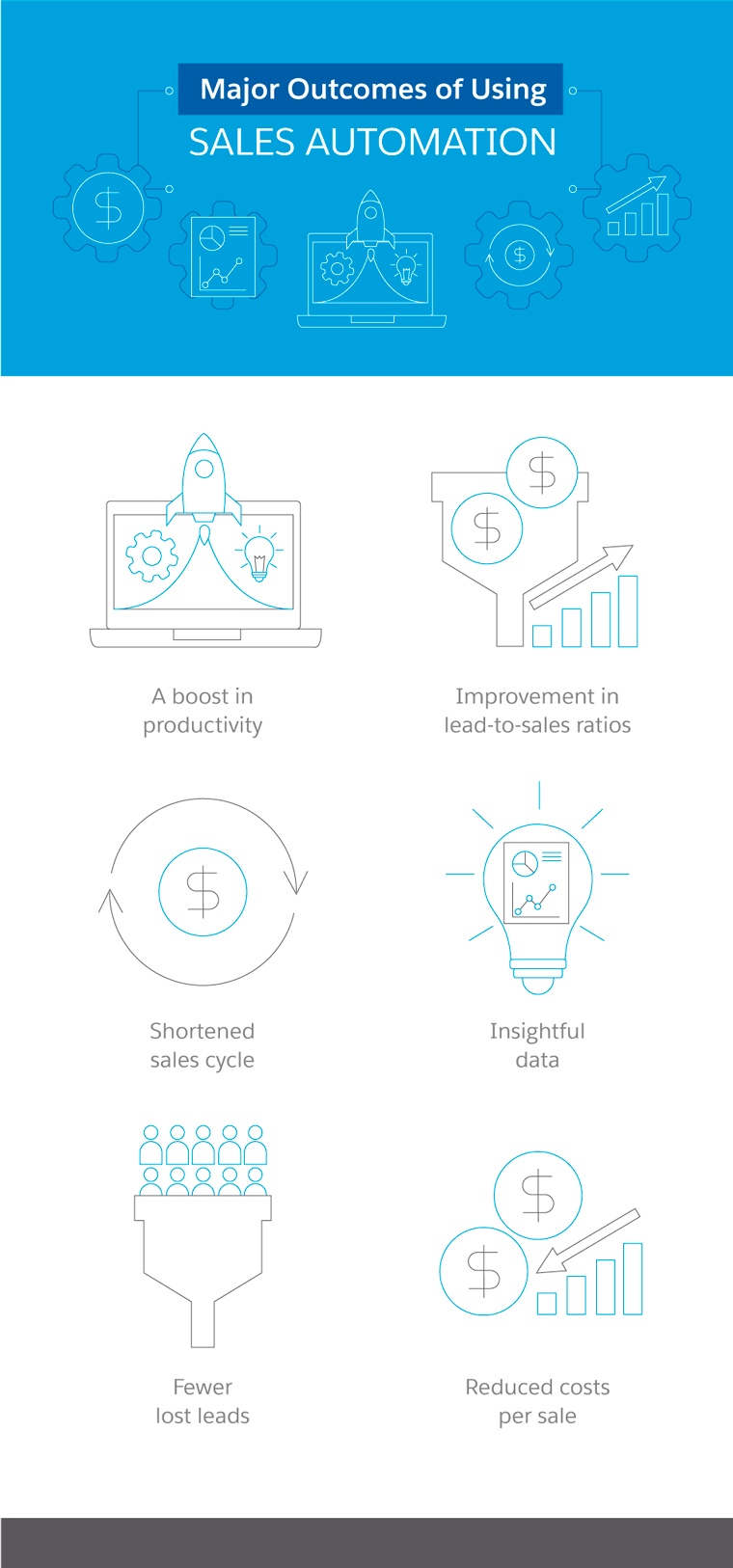 How sales automation could improve your sales process
