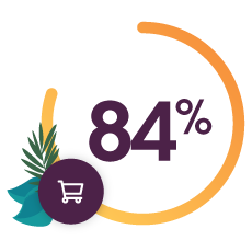 84% stat with cart icon