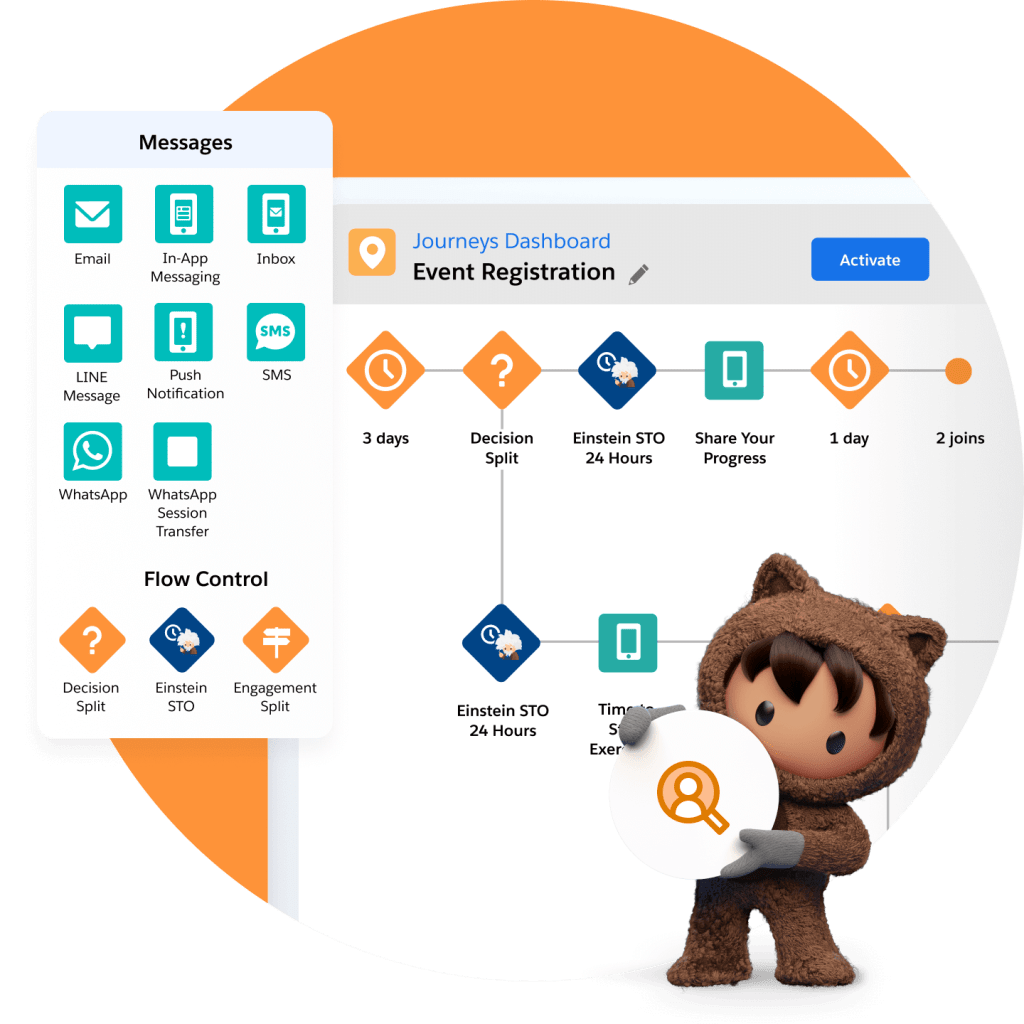 Astro standing in front of a Journey Builder dashboard, with a segment to create a new audience and connect Sales and Service Cloud.
