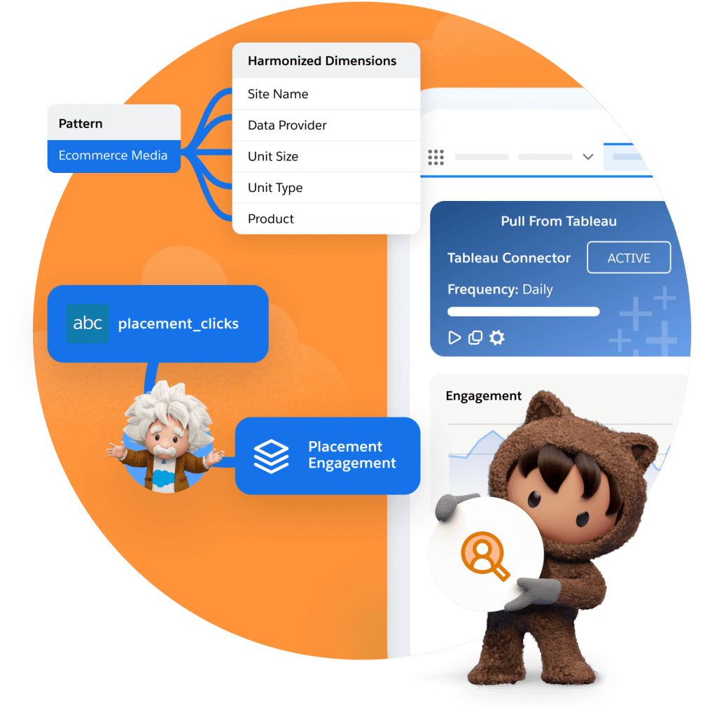 Astro holding a Marketing logo while standing in front of a collage of interfaces from Marketing Cloud Intelligence.