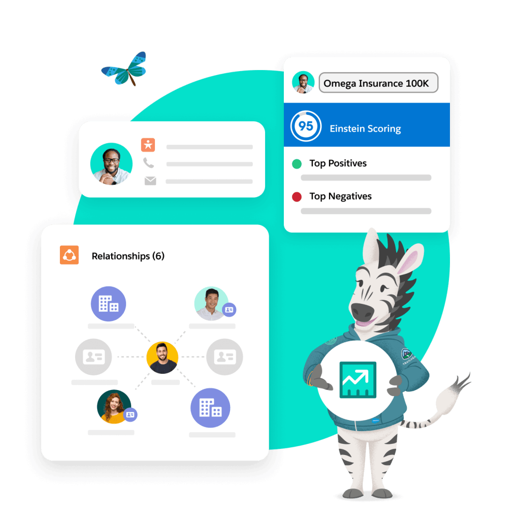 Windows show a sales dashboard with graph, opportunity Salesforce Einstein scores, and a lead's contact info.