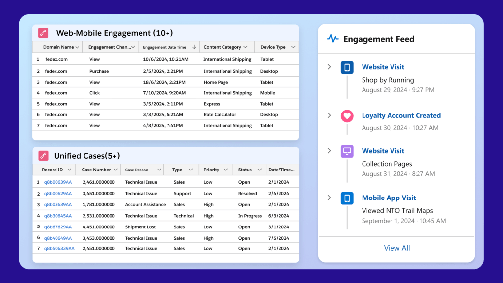 Harness the power of metadata.