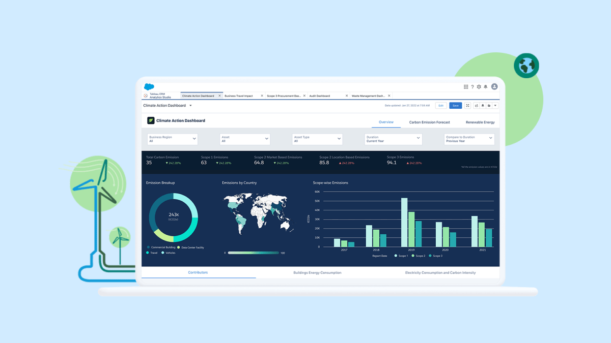 climate action dashboard