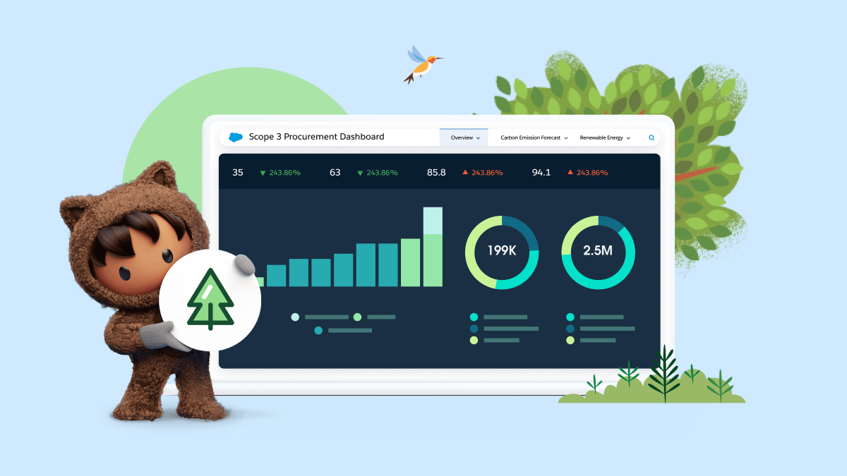 climate action dashboard detail with astro