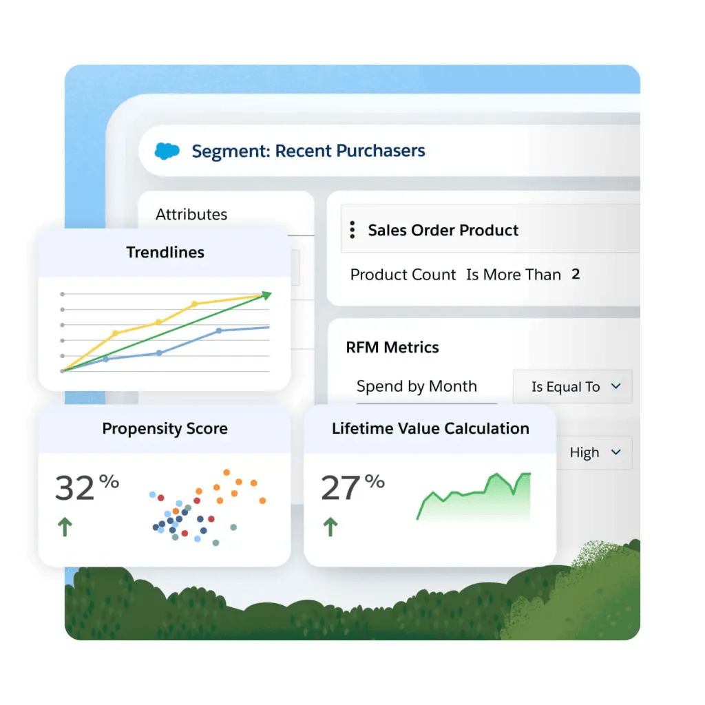 Data graphs for trendlines, propensity scores, and lifetime value calculation.