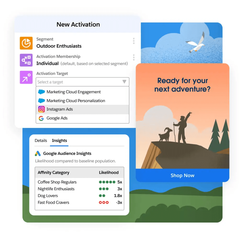 A dashboard showing distinct customers.