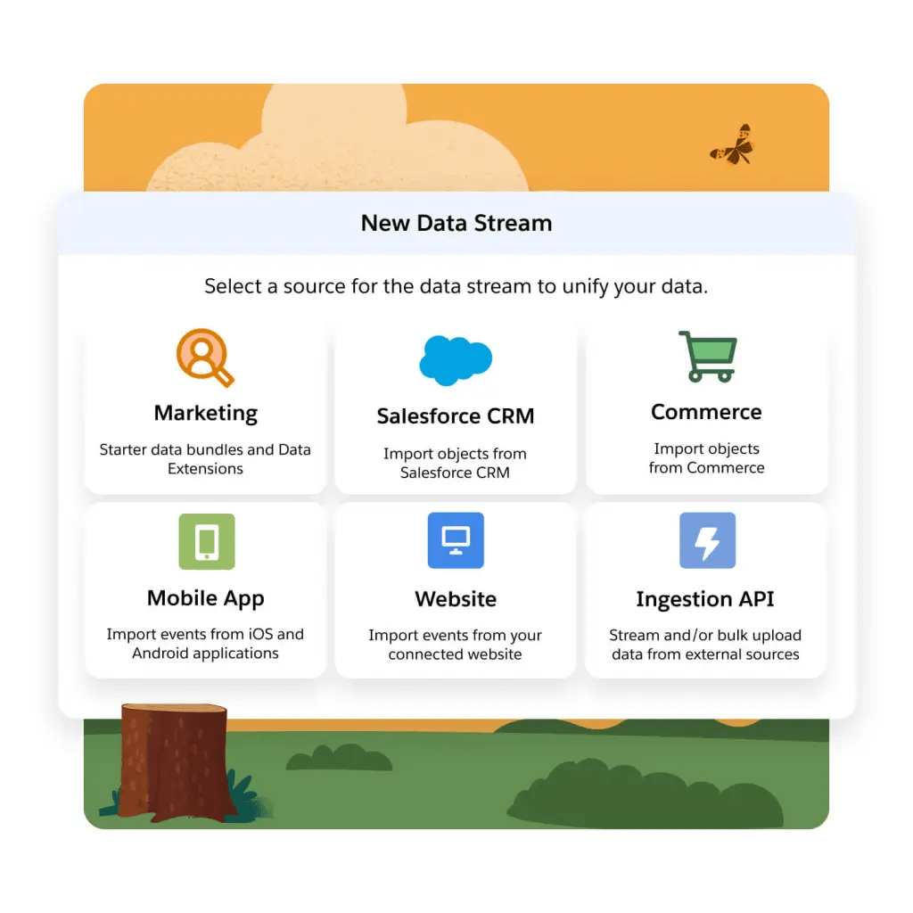 A dashboard featuring Salesforce's products.