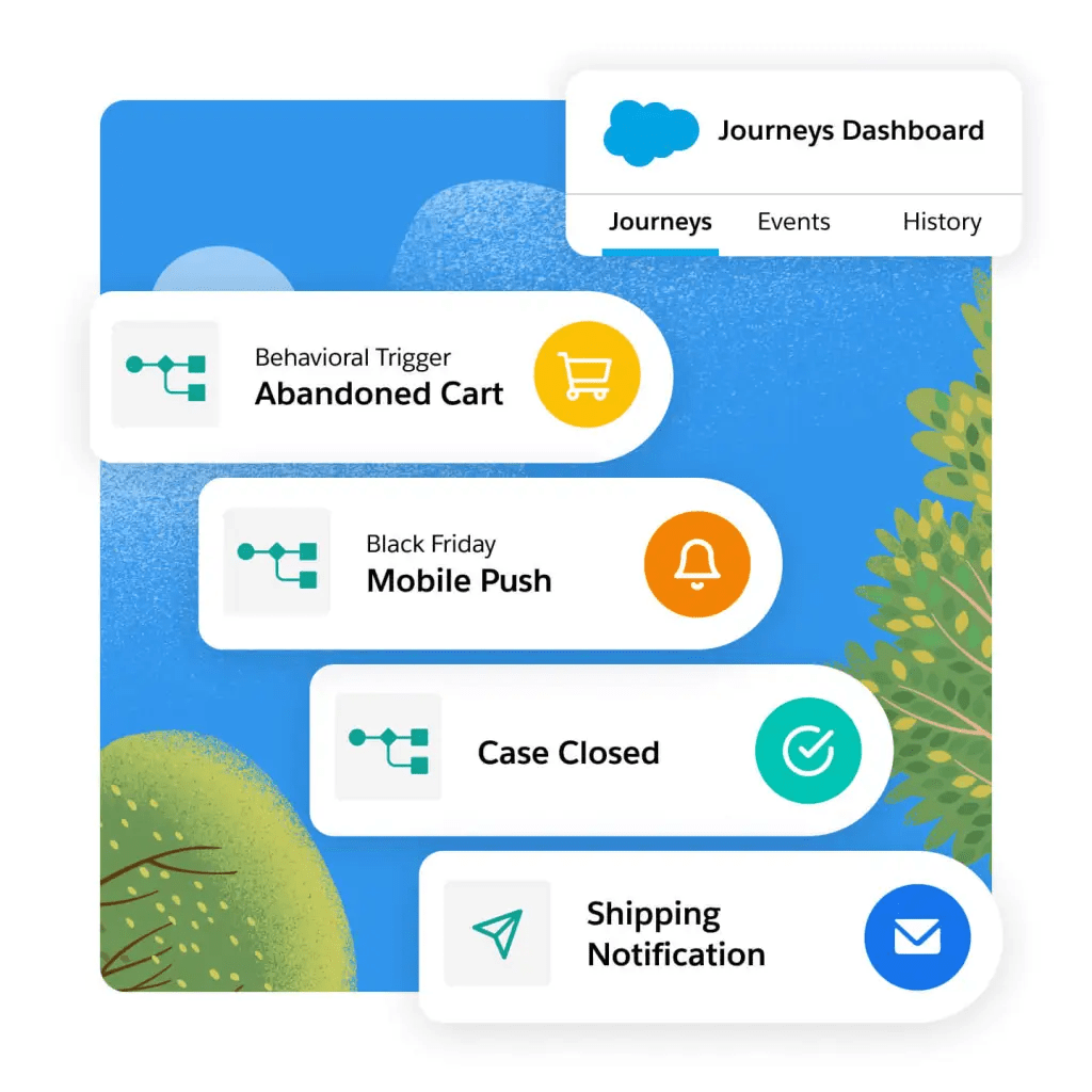 Customer journey schematic. 