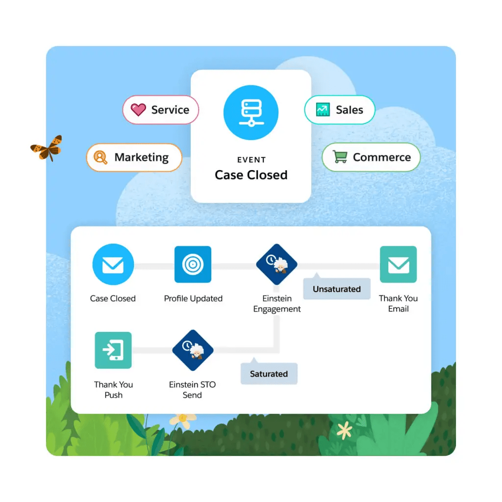 Connected journey schematic. 