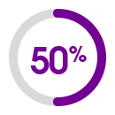 50% circle statistic.