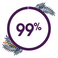 99%