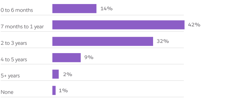 B2B Transformation Accelerates in 2020