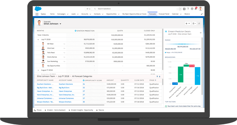 Screenshot of Predicting Sales with Collaborative Forecasts