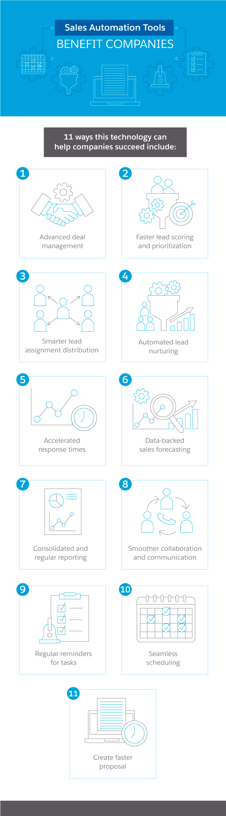 Is sales automation needed
