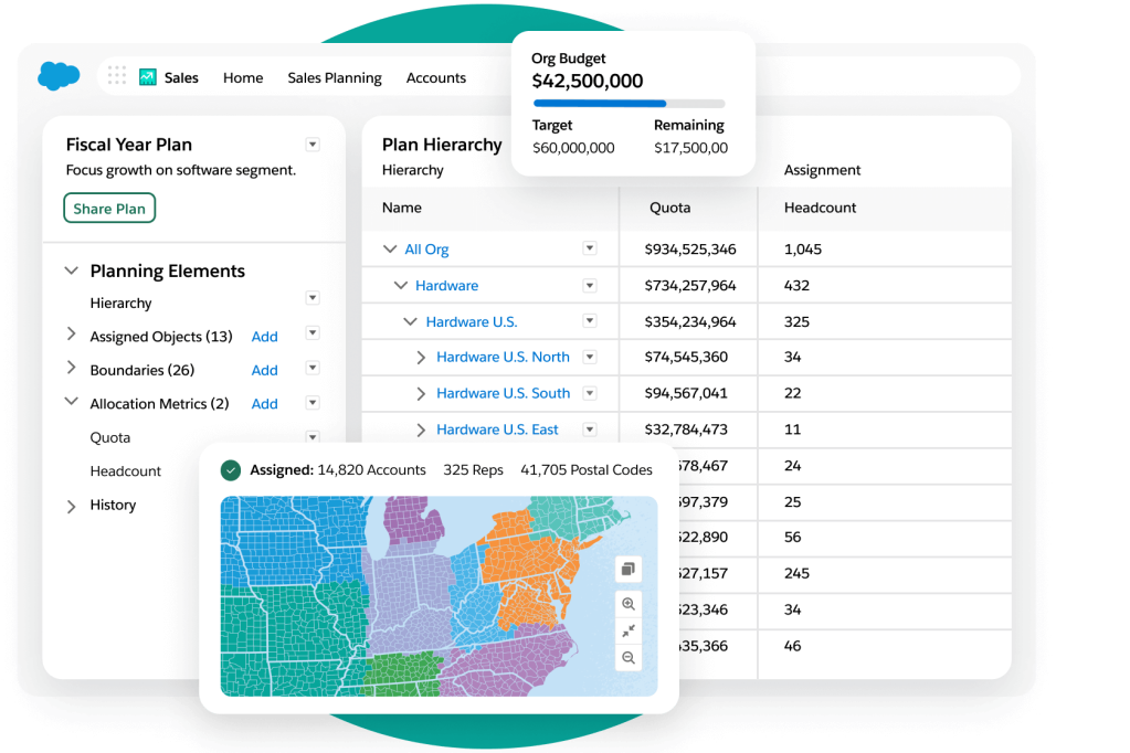 Sales planning windows show fiscal year plan and plan hierarchy with pop-outs for org budget and territory assignments.