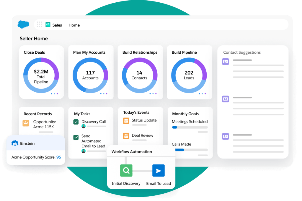 A seller home screen shows account charts, selling tasks, contact suggestions, and Einstein Score, and workflow pop ups.