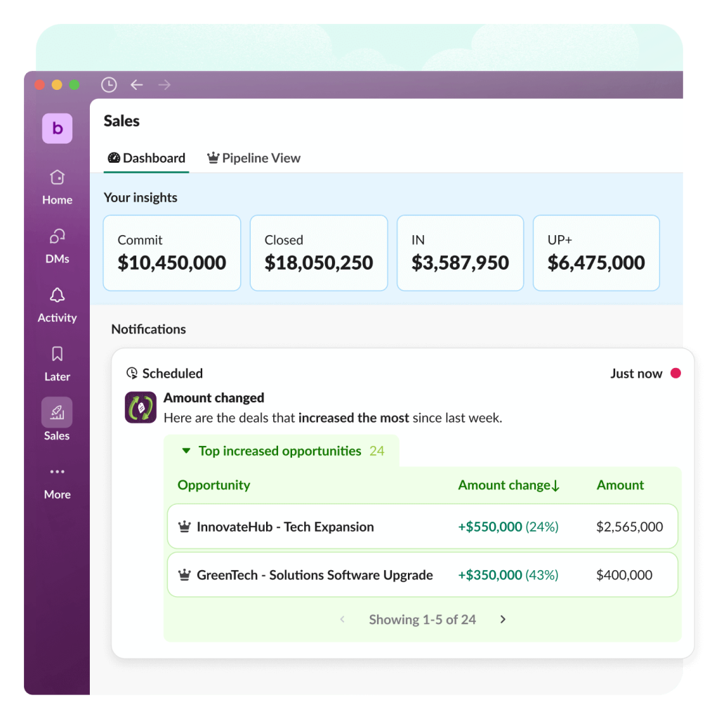 A Slack window shows a dashboard with pipeline view, sales insight numbers like commit, closed, IN, UP+, and notifications.