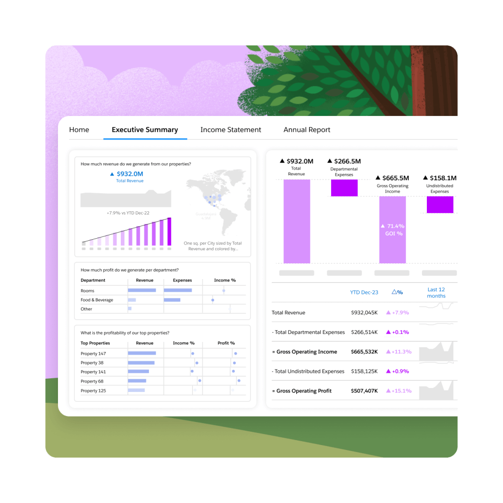 Executive Summary of Hospitality Finance filled with graphical data.