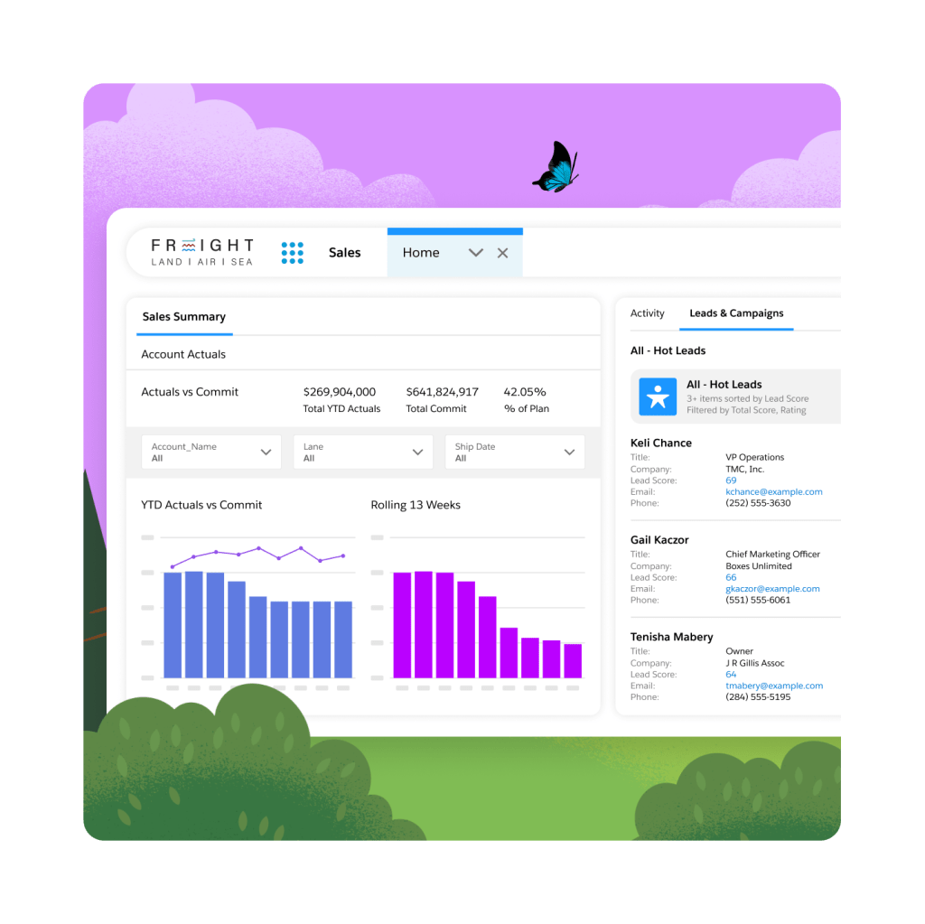 A Sales Summary dashboard with Account Actuals.
