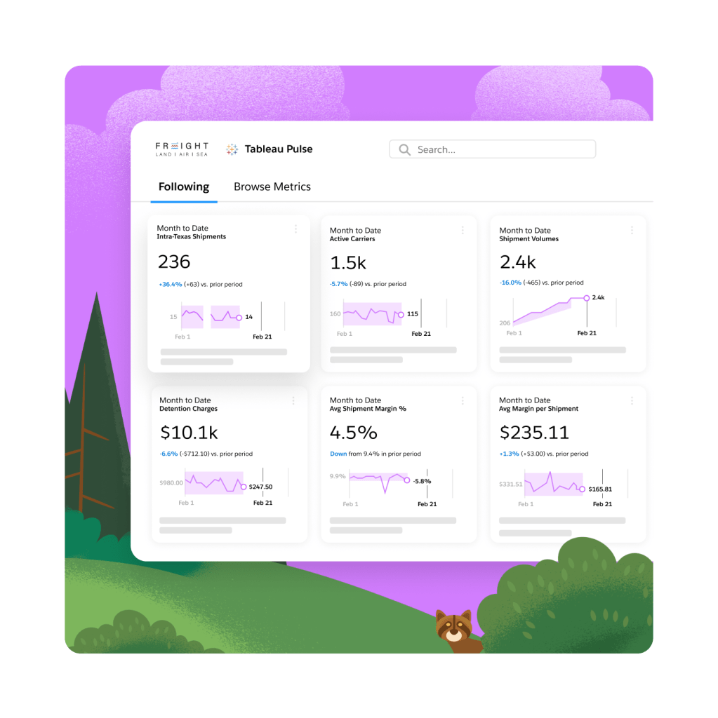 Metrics related to shipments, active carriers, and shipment volumes.