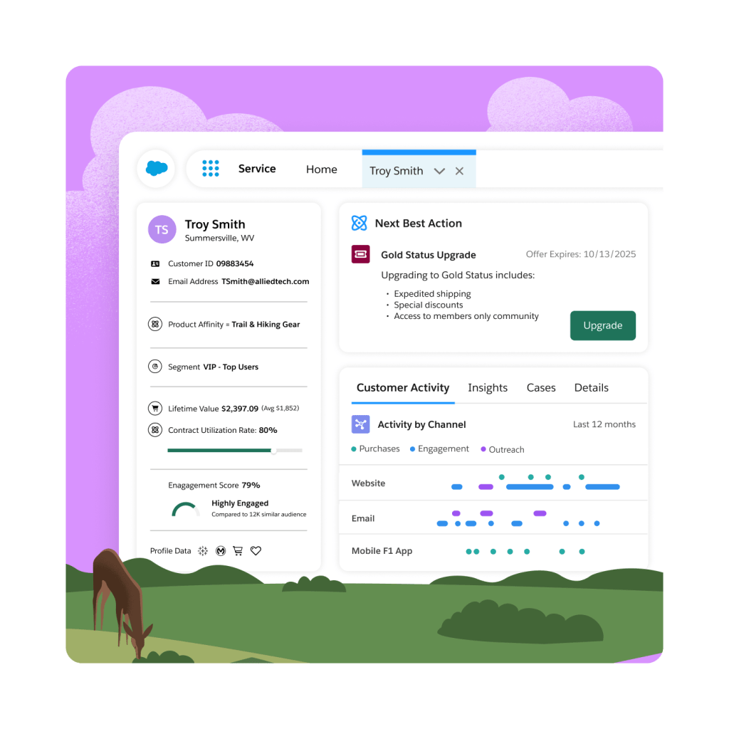 A dashboard that displays the benefits of unified data and AI for Service.