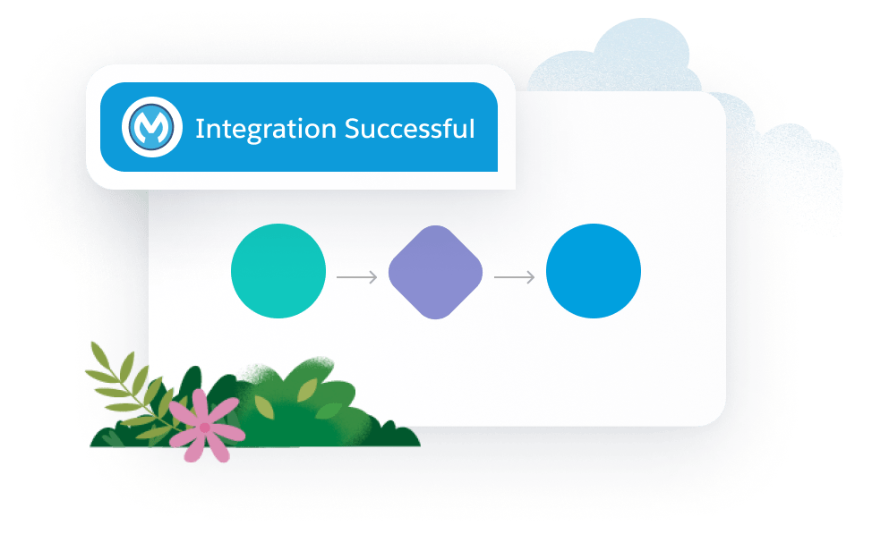 Mulesoft logo and image with shapes showing integration successful.